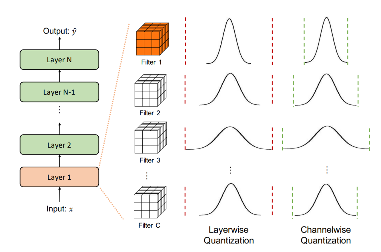 Under the Hood: How PyTorch Chooses Attention Kernels and Why It Matters for Performance