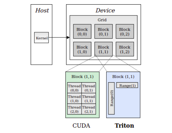 Under the Hood: How PyTorch Chooses Attention Kernels and Why It Matters for Performance